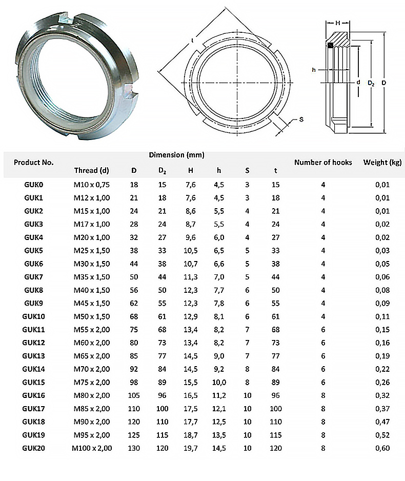 1781444033875931.jpg GUK Lock Nut Dimension.jpg