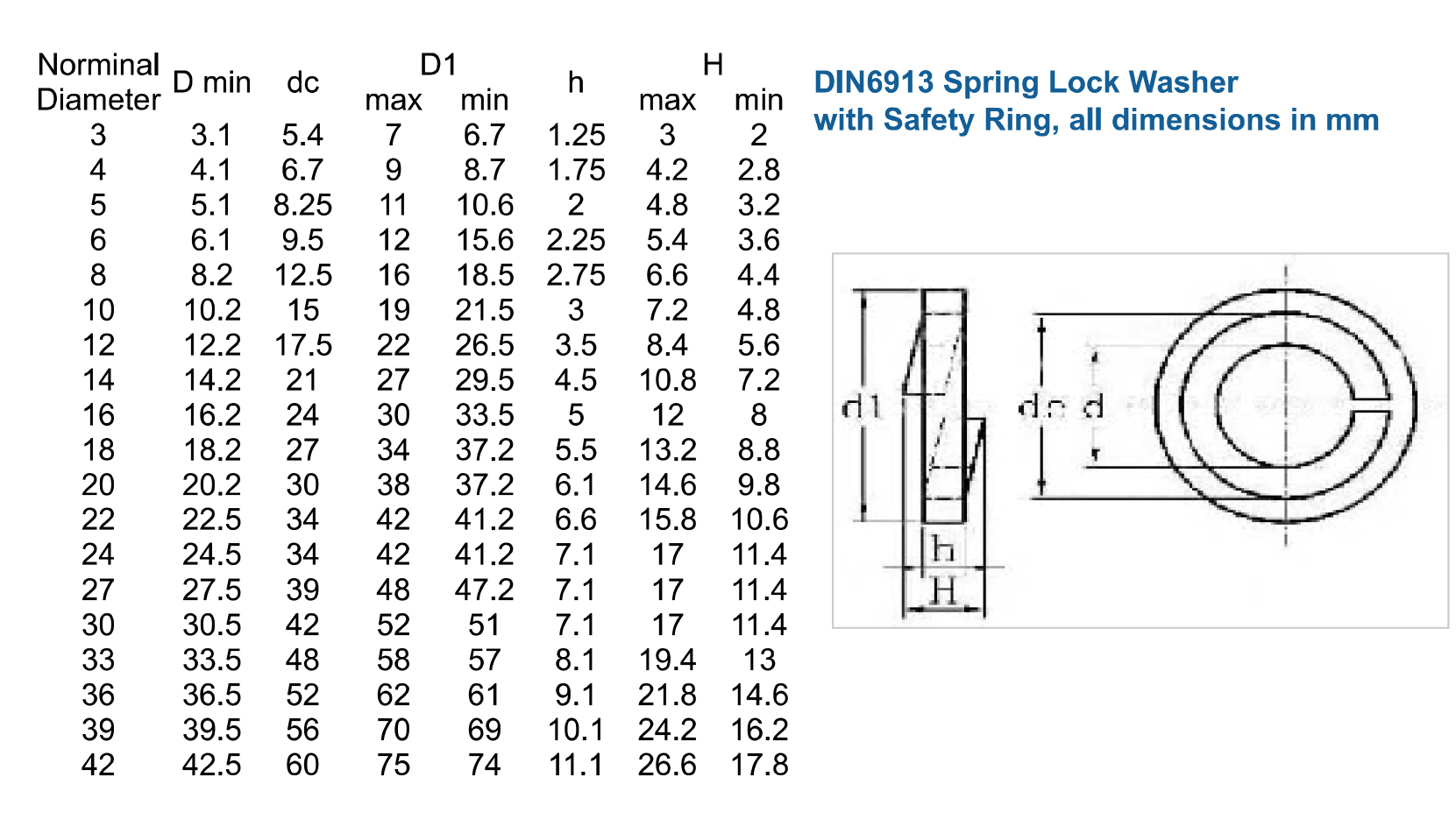 1781701477857877.jpg DIN6913_Spring_lock_washer_with_safety_ring.jpg