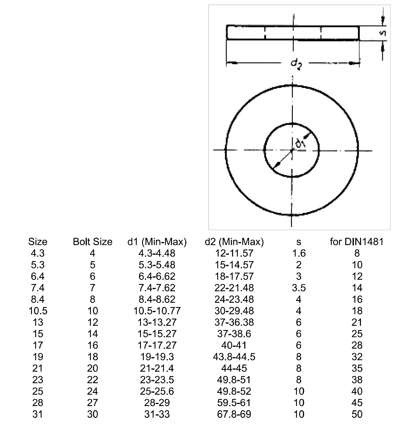 1781701703285317.jpg DIN7349 Plain Washers for bolts with heavy clamping sleeves.jpg