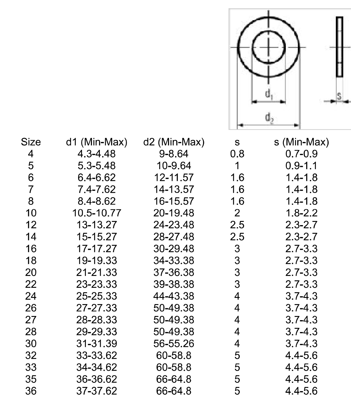 DIN125 Flat Washers, stamped from sheet metals, type A and type B.jpg
